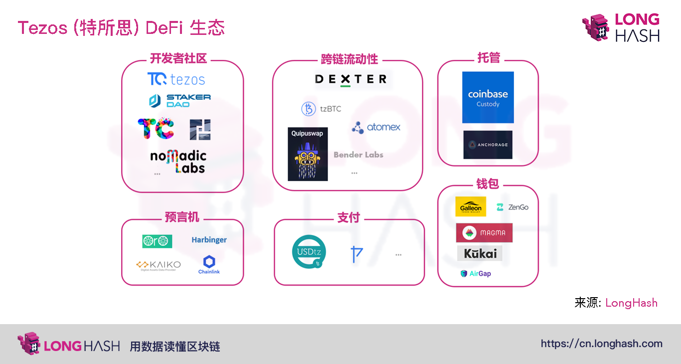 社区反馈称，DeFi政策监管趋严