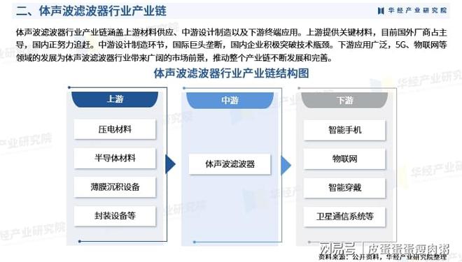 包含行业分析指出,私链技术升级引关注的词条 包含行业分析指出,私链技术升级引关注的词条