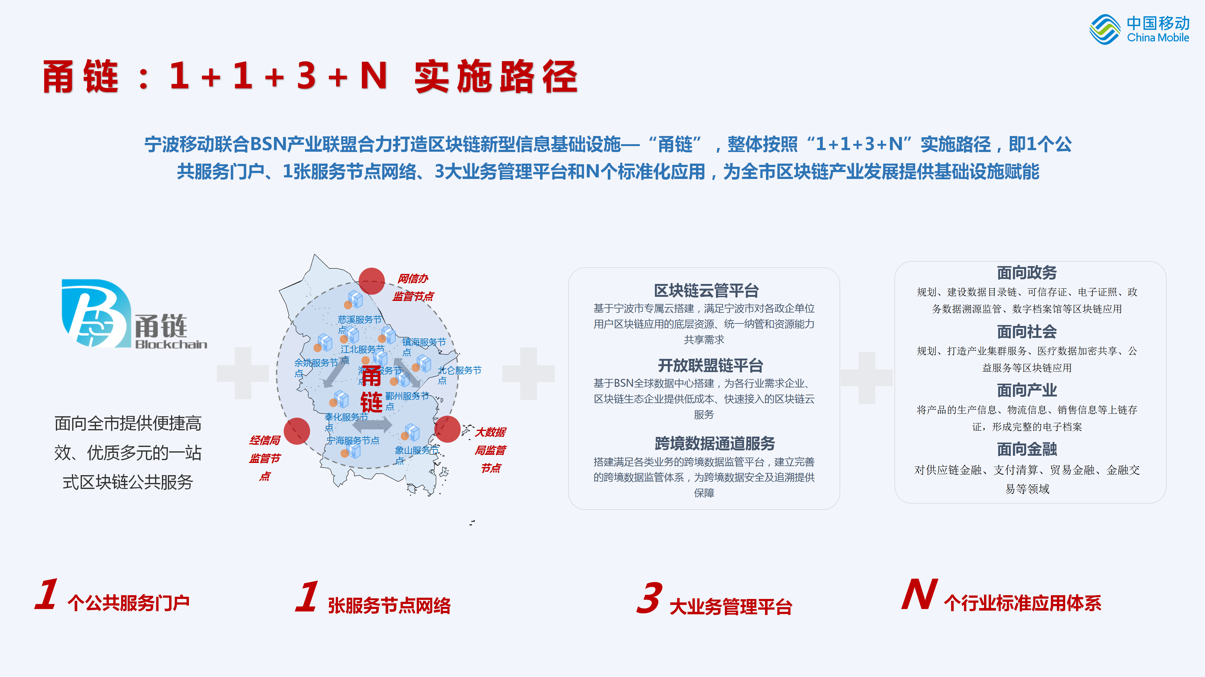关于区块链技术赋能传统行业生态链更加完善，技术创新推动变革。的信息